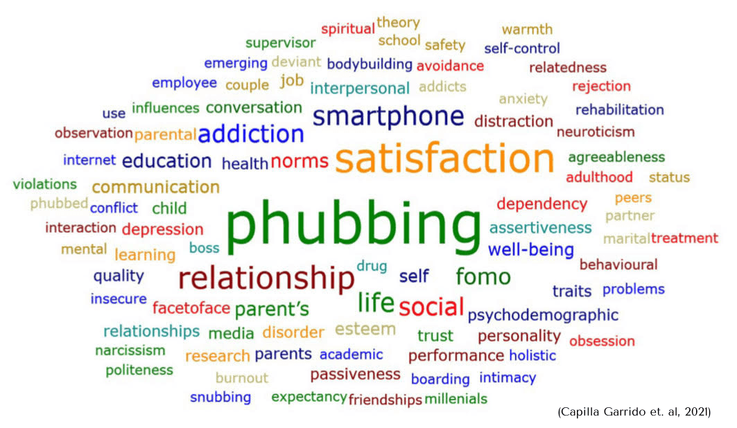Phubbing: La Epidemia Silenciosa que Afecta Nuestras Relaciones 2 phubbing