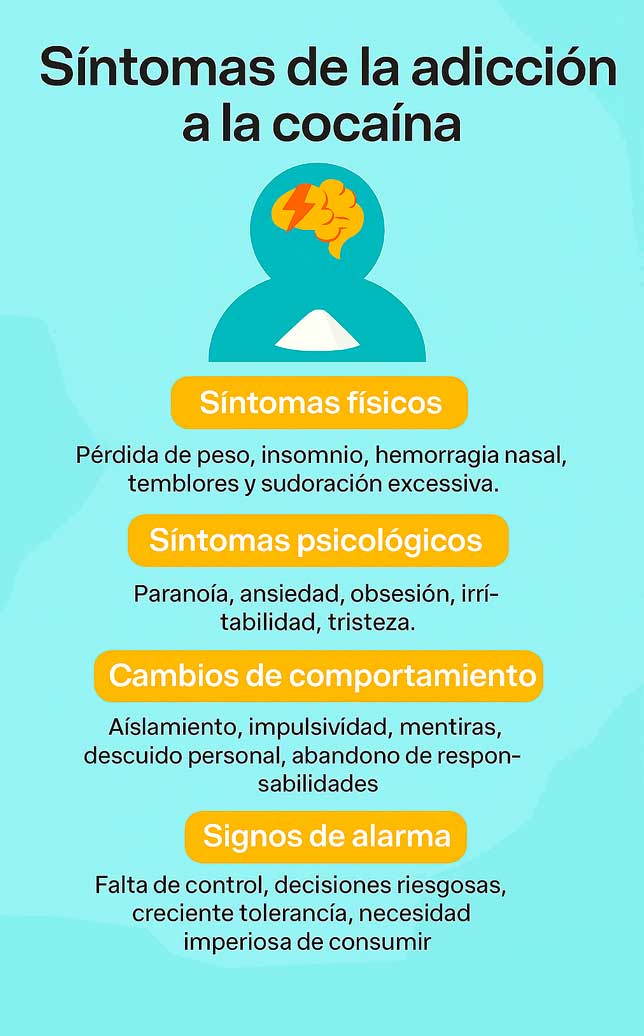 sintomas-de-adiccion-a-la-cocaina sintomas de adiccion a la cocaina